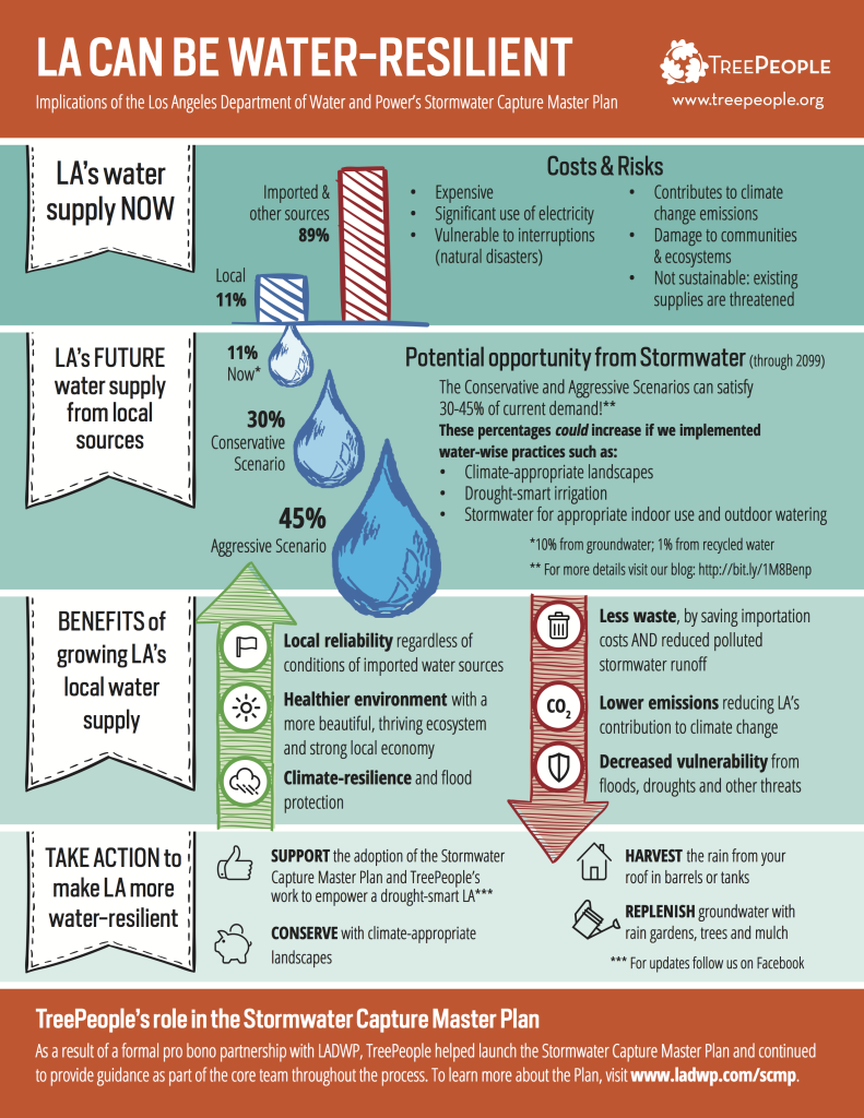 Stormwater-Infographic-6-19